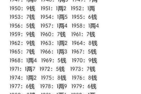 庚午年冬月十七：探索命理之美与人生智慧