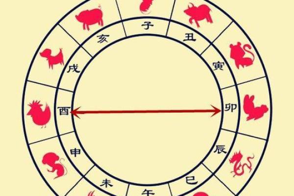 探秘二婚命理：解读八字中的情感纠葛与新生机遇