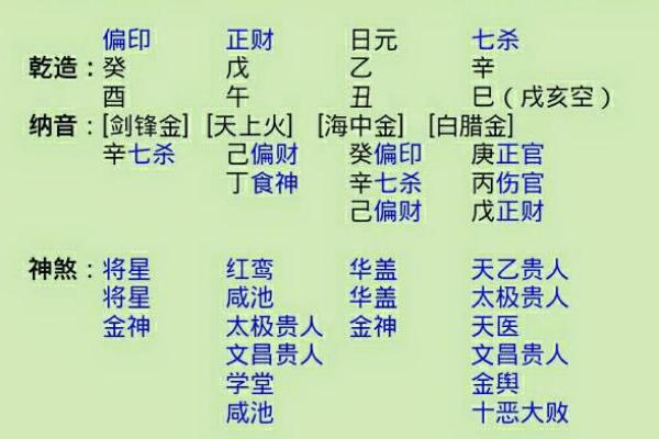 巧妙运用食神：解读多女命的格局与命理分析
