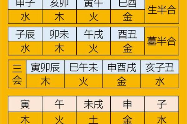 2023年正月，70年命运如何解读？探寻八字背后的秘密！