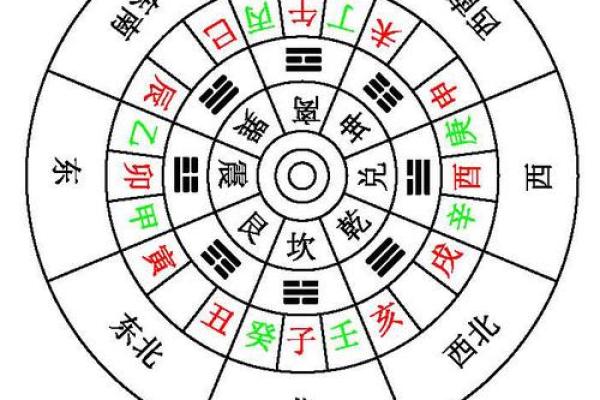 东四命最适合的坐向及居家风水解析 东四命最适合的坐向及居家风水解析