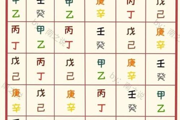 身弱水命的人适合什么颜色？解密五行与生活的完美结合！