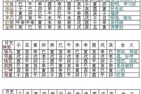 解读命理中的两个孤辰：孤独而卓越的命格解析
