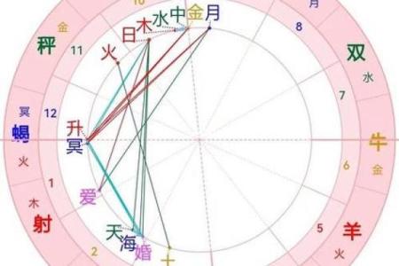解析命格与风水的关系：如何根据命理选择合适的风水学习路径