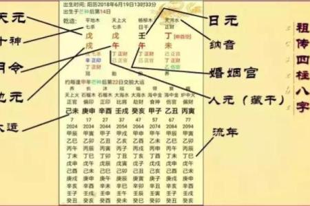 探秘二婚命理：解读八字中的情感纠葛与新生机遇