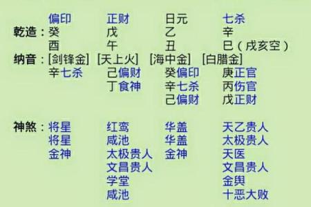 巧妙运用食神：解读多女命的格局与命理分析