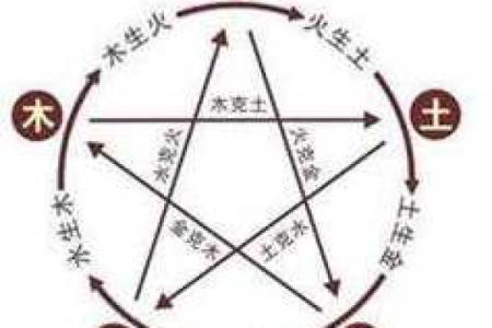 掌握五行阵法，助你改命转运的秘密