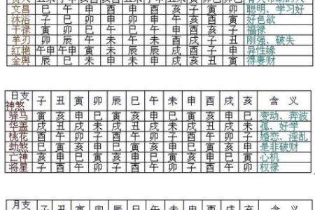 解读命理中的两个孤辰：孤独而卓越的命格解析