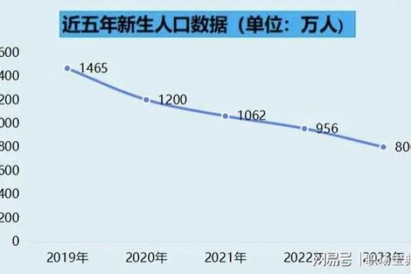 2023年：1981年出生人的命运与人生智慧解析