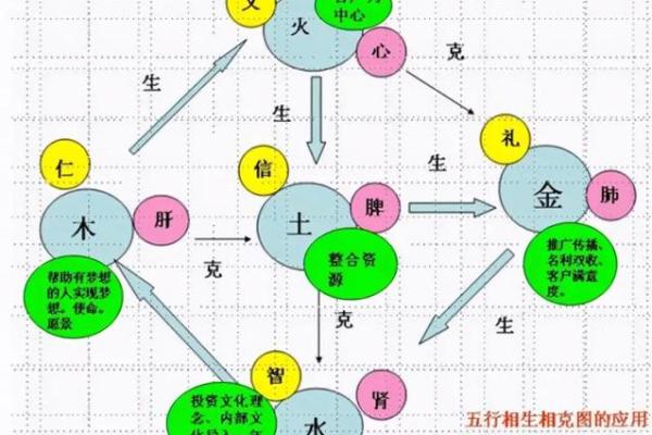 探秘生日命理：如何通过生日解析你的性格与命运