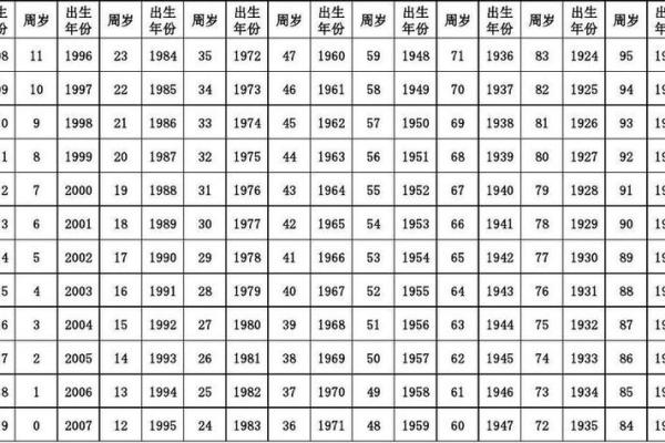 2023年属相解析：属于你的命运之路是什么？