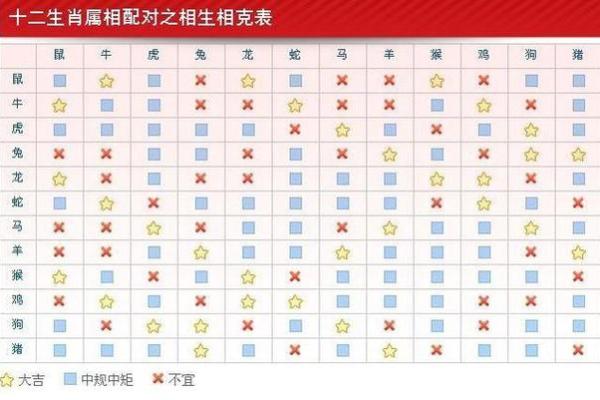七十年命理解析：属相与命缺的深度剖析