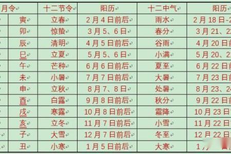 深入解析1998年寅虎年命理特征及其人生智慧