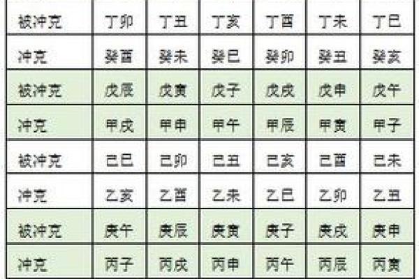 命理中的相冲与和谐：如何平衡生活中的冲突与机会？
