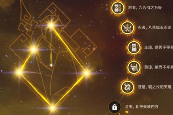 满命钟离：掌控七种元素的强力输出流派探讨