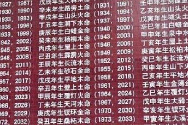 探秘1987年冬月十九的命理与人生智慧