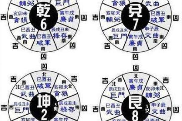 生肖东四命与西四命的深度解析与人生指导