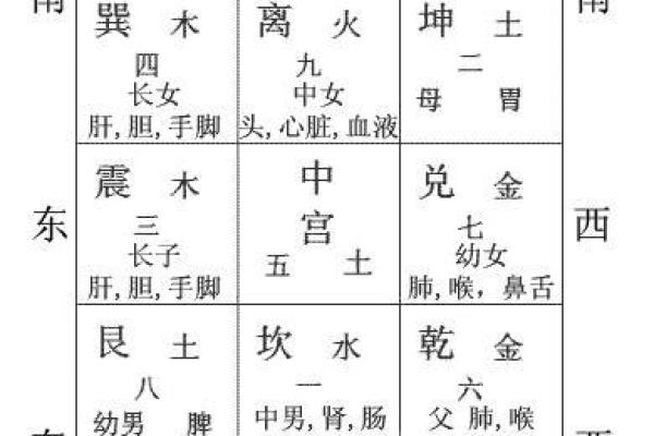 探秘三元命离卦东四命的深奥意义与人生启示