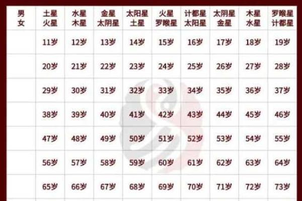 探秘九字命：揭开命理之谜，领悟人生哲理！