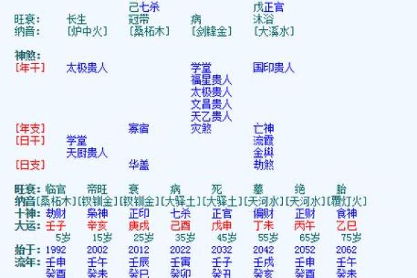 探索贤能命理:怎样的命格造就卓越人生? 探索贤能命理:怎样的命格造就卓越人生?