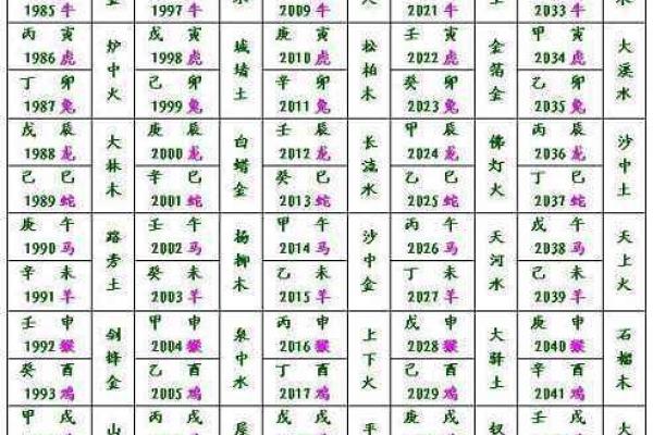 火中金命适合开展哪些生意？揭示五种最佳选择！