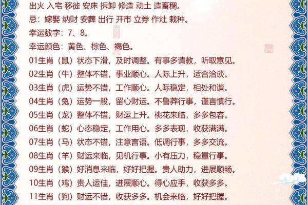 生肖属相解析：看你的命运和性格如何相互关联！