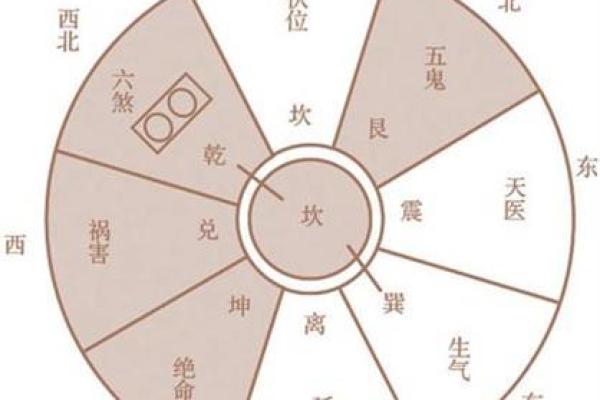 炉中火命的人家居风水与摆放技巧解析