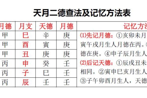 探索命理神煞与断命之间的深刻区别解析