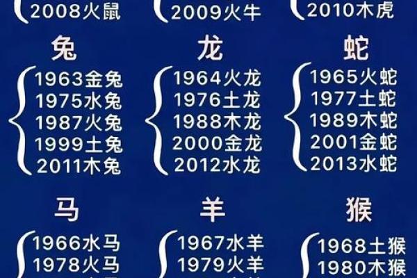 解析天生火命的属相：你知道自己是哪个生肖吗？