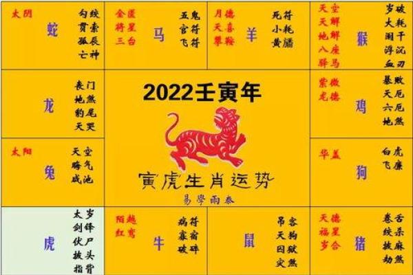 揭开生肖金命的神秘面纱:从生肖看运势与财富 揭开生肖金命的神秘面纱:从生肖看运势与财富