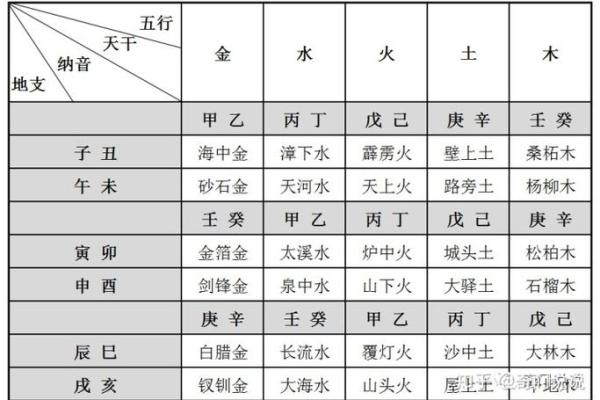 2005年纳音解析：霹雳火命的神秘与奇妙之旅