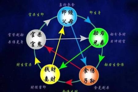 探秘男命命盘中的四个正官，如何影响人生轨迹与事业发展