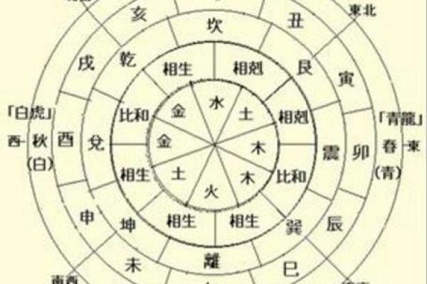 探寻2021金牛命与哪些命理相冲及其深意