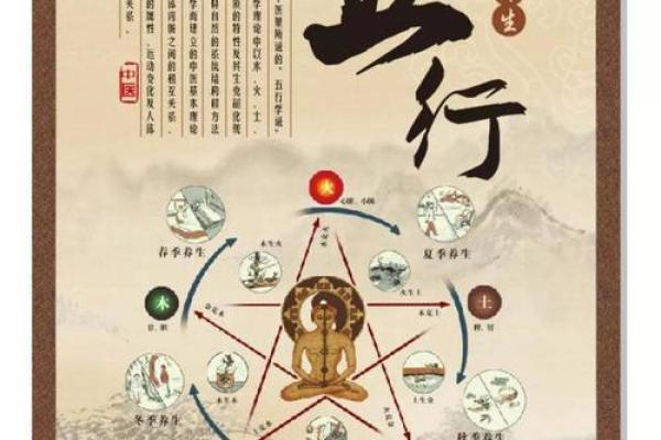 揭秘命理与疾病的关系：如何由被杀判断健康隐患
