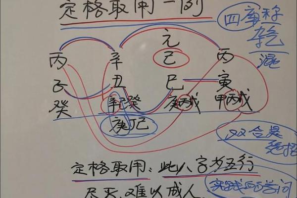 15年正月羊：解密五行八字与命运的神秘关系