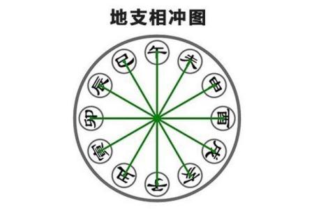 探寻2021金牛命与哪些命理相冲及其深意