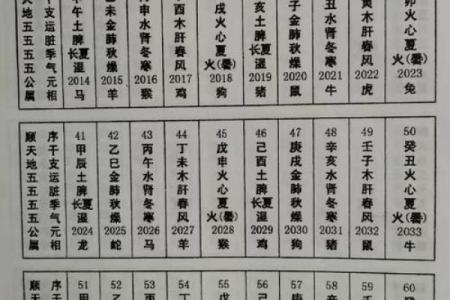 探秘辛丑牛年：命理解析与五行缺失的深层次意义