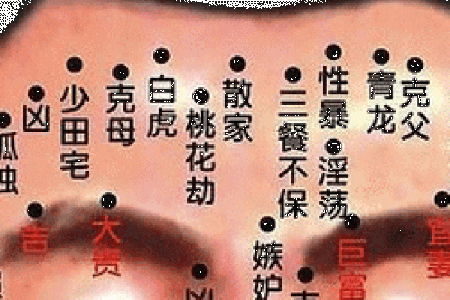 探秘肩上长痔的命运，听听古wisdom怎说！
