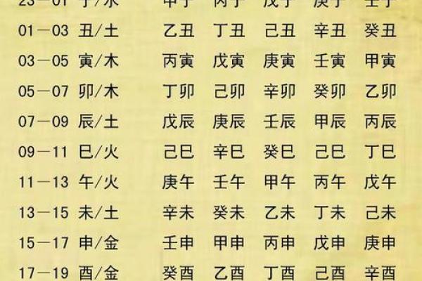 探秘木龙命：五行属性与命理解析