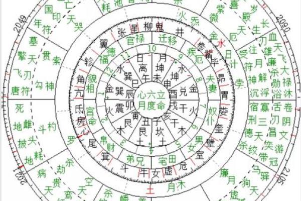 探秘命理中的常见格局，解读人生的密码与智慧