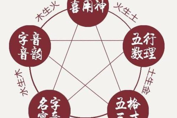 火命与五行相对的命理关系探讨：适合的生肖与相克的命人