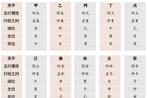 农历乙酉年:探索其命理与人生机遇 农历乙酉年:探索其命理与人生机遇
