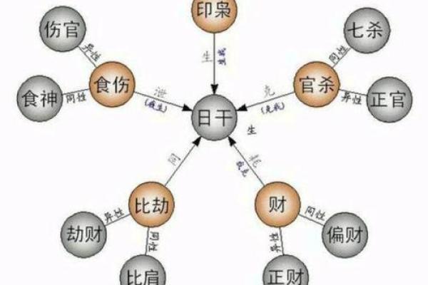 探秘五行命理：偏财女命格的神秘魅力与爱情运势