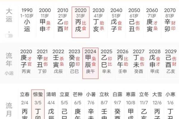 探秘五行命理：偏财女命格的神秘魅力与爱情运势