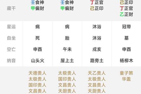 探秘月柱八字：女性命格与男性命运的深刻联系