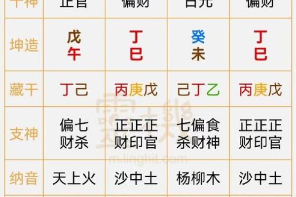 探秘月柱八字：女性命格与男性命运的深刻联系