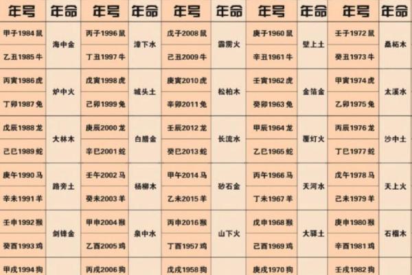 探秘乙丑海中金：命理中的神秘宝藏与人生启示