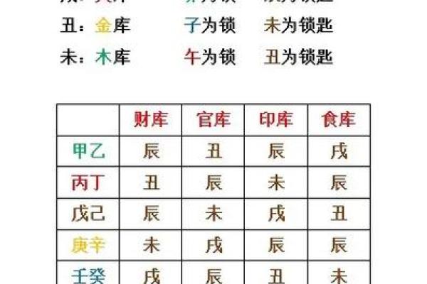 探秘癸酉、辛酉、己酉与丙子命理的奥秘
