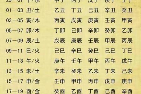 探秘木龙命：五行属性与命理解析
