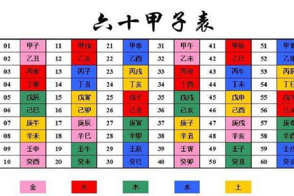 2002年出生的命运与五行缺少分析